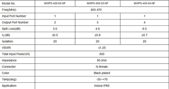 Συσκευές για αμφίδρομο ραδιόφωνο VSWR≤1.25 N-γυναικείο συνδετήρα
